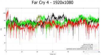 SAPPHIRE NITRO Radeon R9 Fury Tri-X OC 9. Far Cry 4 & GTA V 3