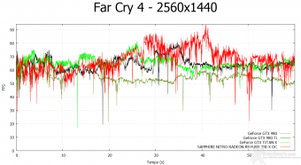 SAPPHIRE NITRO Radeon R9 Fury Tri-X OC 9. Far Cry 4 & GTA V 6