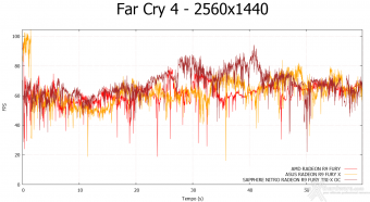 SAPPHIRE NITRO Radeon R9 Fury Tri-X OC 9. Far Cry 4 & GTA V 7