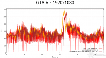 SAPPHIRE NITRO Radeon R9 Fury Tri-X OC 9. Far Cry 4 & GTA V 17