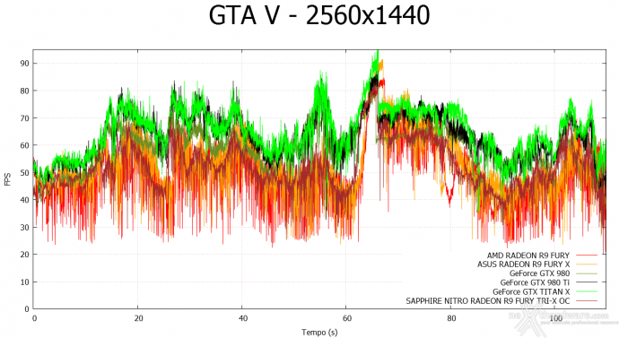 SAPPHIRE NITRO Radeon R9 Fury Tri-X OC 9. Far Cry 4 & GTA V 18