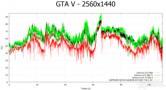 SAPPHIRE NITRO Radeon R9 Fury Tri-X OC 9. Far Cry 4 & GTA V 19