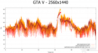 SAPPHIRE NITRO Radeon R9 Fury Tri-X OC 9. Far Cry 4 & GTA V 20