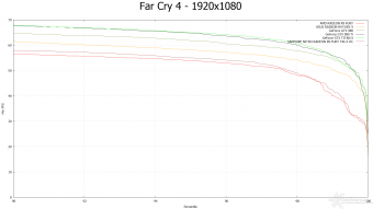 SAPPHIRE NITRO Radeon R9 Fury Tri-X OC 9. Far Cry 4 & GTA V 8