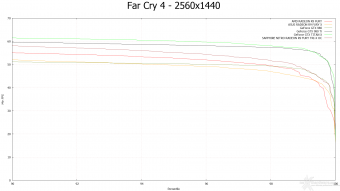 SAPPHIRE NITRO Radeon R9 Fury Tri-X OC 9. Far Cry 4 & GTA V 9