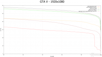 SAPPHIRE NITRO Radeon R9 Fury Tri-X OC 9. Far Cry 4 & GTA V 21