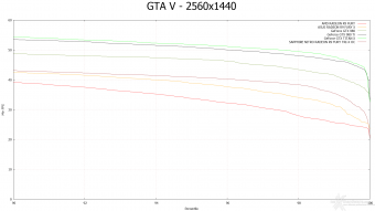 SAPPHIRE NITRO Radeon R9 Fury Tri-X OC 9. Far Cry 4 & GTA V 22