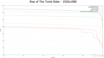 SAPPHIRE NITRO Radeon R9 Fury Tri-X OC 8. Rise of the Tomb Rider & Battlefield 4 8