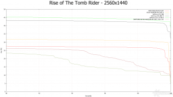 SAPPHIRE NITRO Radeon R9 Fury Tri-X OC 8. Rise of the Tomb Rider & Battlefield 4 9