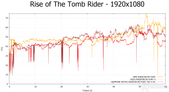 SAPPHIRE NITRO Radeon R9 Fury Tri-X OC 8. Rise of the Tomb Rider & Battlefield 4 4