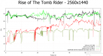 SAPPHIRE NITRO Radeon R9 Fury Tri-X OC 8. Rise of the Tomb Rider & Battlefield 4 6