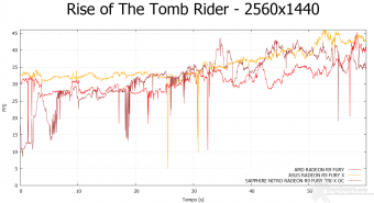 SAPPHIRE NITRO Radeon R9 Fury Tri-X OC 8. Rise of the Tomb Rider & Battlefield 4 7