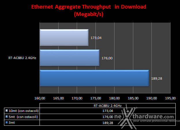 AVM FRITZ!Box 6820 LTE 8. Transfer Rate SMB - Wi-Fi/Gigabit Ethernet 3