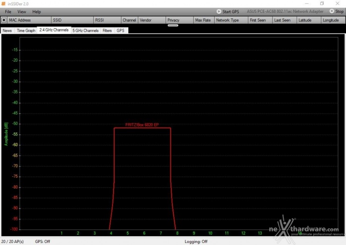 AVM FRITZ!Box 6820 LTE 10. Copertura del router 3