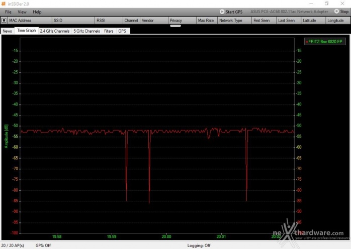 AVM FRITZ!Box 6820 LTE 10. Copertura del router 4