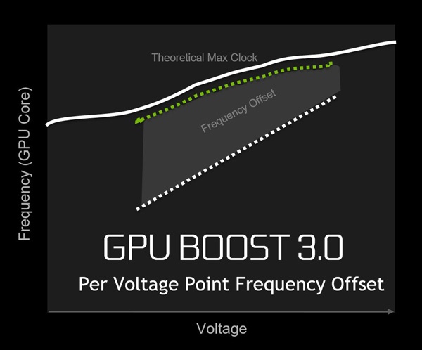 ASUS GeForce GTX 1080 Founders Edition 3. Tecnologie NVIDIA - Parte seconda 14