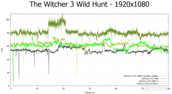 ASUS GeForce GTX 1080 Founders Edition 12. Tom Clancy's The Division & The Witcher 3: Wild Hunt 17