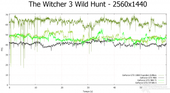 ASUS GeForce GTX 1080 Founders Edition 12. Tom Clancy's The Division & The Witcher 3: Wild Hunt 20