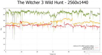 ASUS GeForce GTX 1080 Founders Edition 12. Tom Clancy's The Division & The Witcher 3: Wild Hunt 21