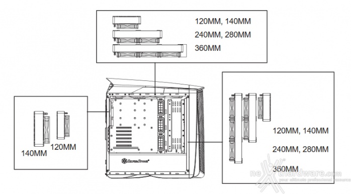 SilverStone Primera PM01 6. Raffreddamento 6