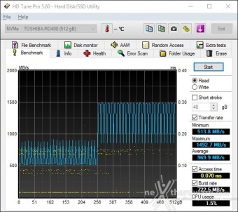 Toshiba OCZ RD400 PCIe NVMe 512GB 6. Test Endurance Sequenziale 3