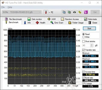 Toshiba OCZ RD400 PCIe NVMe 512GB 6. Test Endurance Sequenziale 5