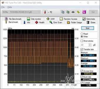 Toshiba OCZ RD400 PCIe NVMe 512GB 6. Test Endurance Sequenziale 4