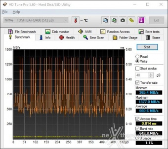 Toshiba OCZ RD400 PCIe NVMe 512GB 6. Test Endurance Sequenziale 6