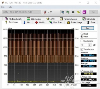 Toshiba OCZ RD400 PCIe NVMe 512GB 6. Test Endurance Sequenziale 2