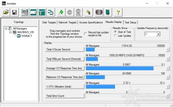 Toshiba OCZ RD400 PCIe NVMe 512GB 9. IOMeter Sequential 6