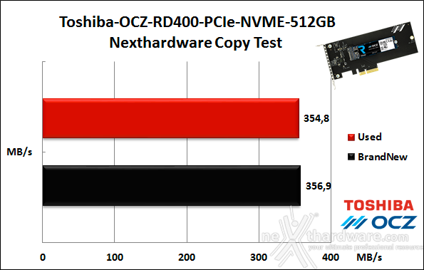 Toshiba OCZ RD400 PCIe NVMe 512GB 8. Test Endurance Copy Test 3