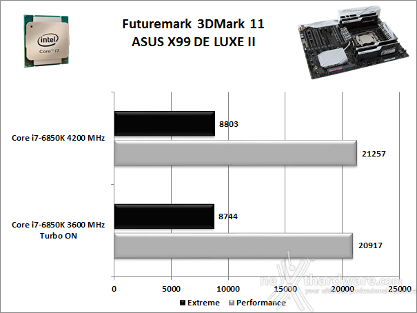 ASUS X99-DELUXE II 13. Benchmark 3D 1