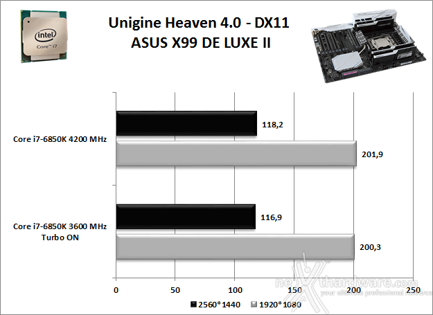 ASUS X99-DELUXE II 13. Benchmark 3D 3