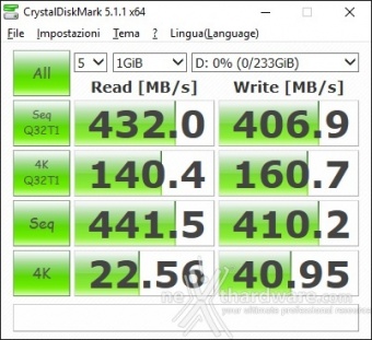 ASUS ROG STRIX X99 GAMING 15. Benchmark controller  6