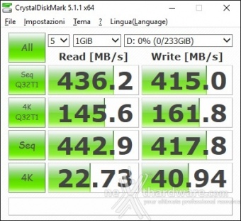 ASUS ROG STRIX X99 GAMING 15. Benchmark controller  5