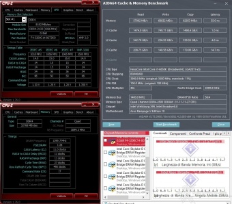 G.SKILL Trident Z 3200MHz C14 32GB 7. Analisi dei Timings 3