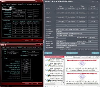 G.SKILL Trident Z 3200MHz C14 32GB 7. Analisi dei Timings 4