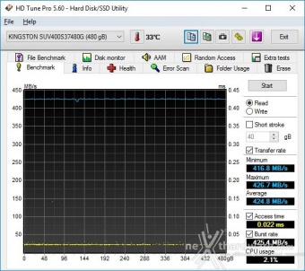 Kingston SSDNow UV400 480GB 5. Test Endurance Sequenziale 1