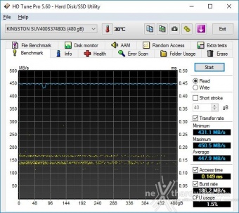 Kingston SSDNow UV400 480GB 5. Test Endurance Sequenziale 5