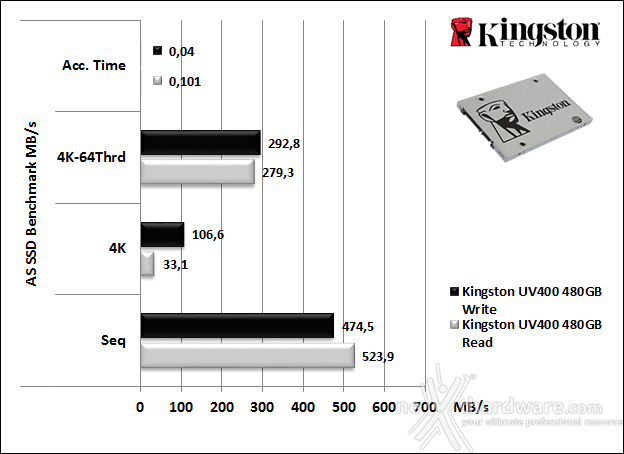 Kingston SSDNow UV400 480GB 11. AS SSD Benchmark 5