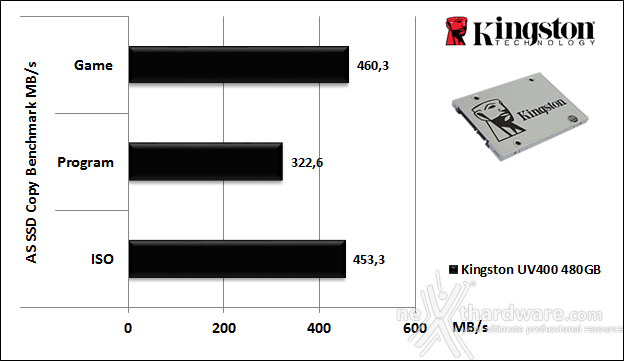 Kingston SSDNow UV400 480GB 11. AS SSD Benchmark 6