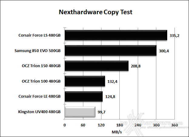 Kingston SSDNow UV400 480GB 7. Test Endurance Copy Test 4