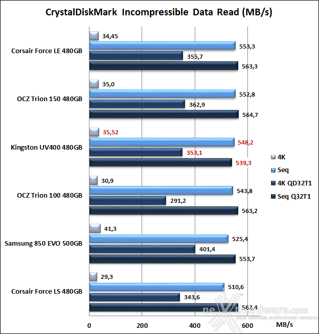 Kingston SSDNow UV400 480GB 10. CrystalDiskMark 5.1.2 9