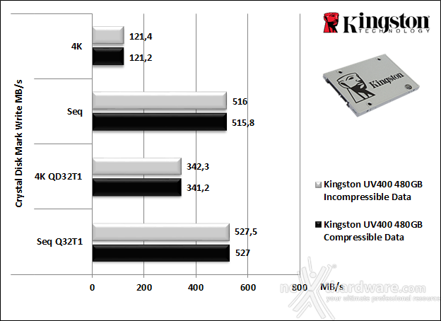 Kingston SSDNow UV400 480GB 10. CrystalDiskMark 5.1.2 6