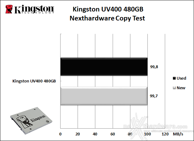 Kingston SSDNow UV400 480GB 7. Test Endurance Copy Test 3