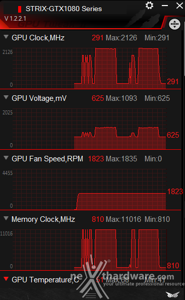 ASUS ROG STRIX GeForce GTX 1080 OC e GTX 1070 OC 17. Overclock 8