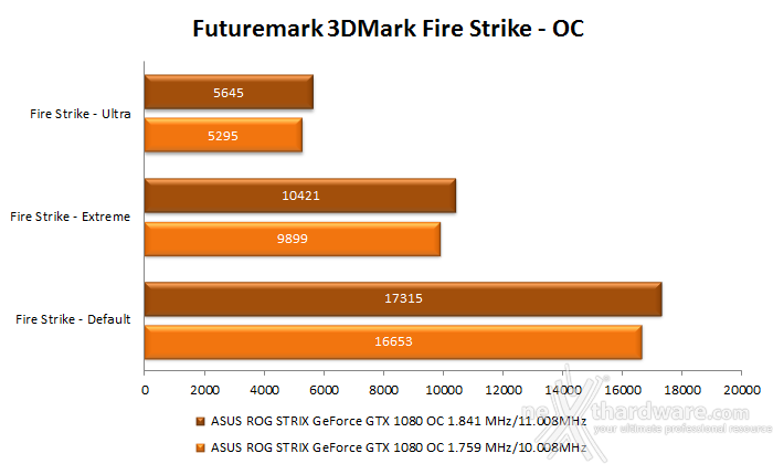 ASUS ROG STRIX GeForce GTX 1080 OC e GTX 1070 OC 17. Overclock 26