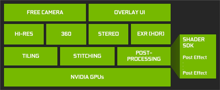 ASUS ROG STRIX GeForce GTX 1070 Ti 4. VRWorks & Ansel 6