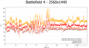 ASUS ROG STRIX GeForce GTX 1080 OC e GTX 1070 OC 10. Rise of the Tomb Rider & Battlefield 4 13