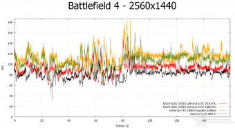 ASUS ROG STRIX GeForce GTX 1080 OC e GTX 1070 OC 10. Rise of the Tomb Rider & Battlefield 4 14